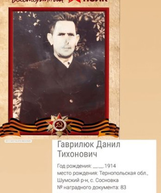 Гаврилюк Данил Тихонович