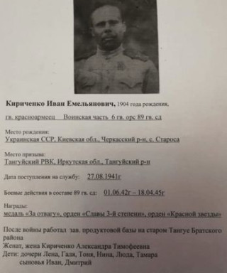 Кириченко Иван Емельянович