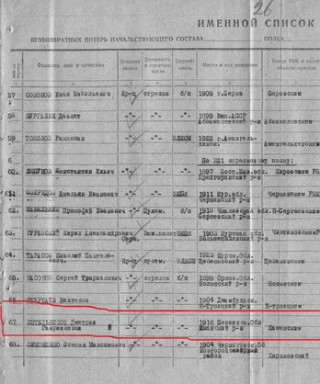 Котельников Дмитрий Гаврилович