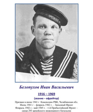 Белопухов Иван Васильевич