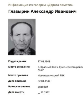 Глазырин АЛЕКСАНДР Иванович